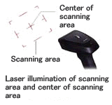 Scanning Area Marker