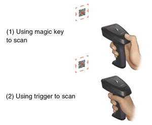 Choice of scanning method for user use