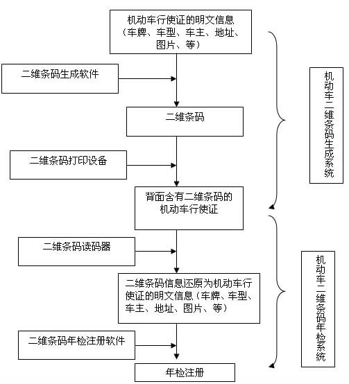 http://www.guardait.com/pic/2d_jidongche.jpg